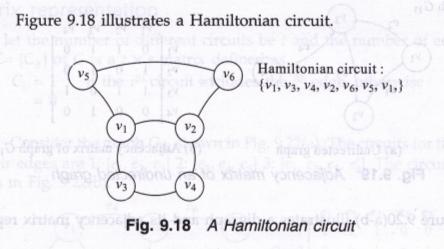 Hamiltonian Circuit A Hamiltonian circuit in a connected graph is defined as a closed walk that traverses every vertex of G exactly once, except of course the starting vertex at which the walk