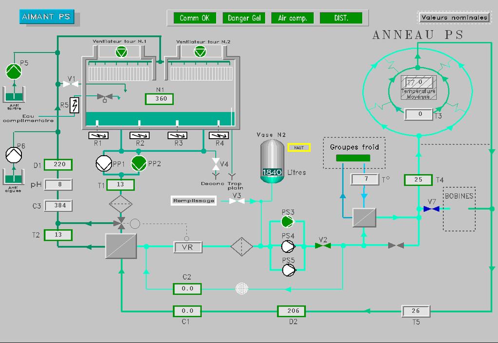 It is a schematic diagram of the system being controlled with all the tags and labels shown.