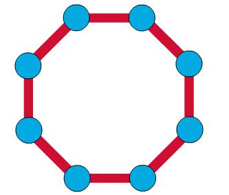 Ring Topology A frame travels around the ring, stopping at each node.