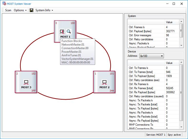 Figure 4: MOST System Viewer shows ring