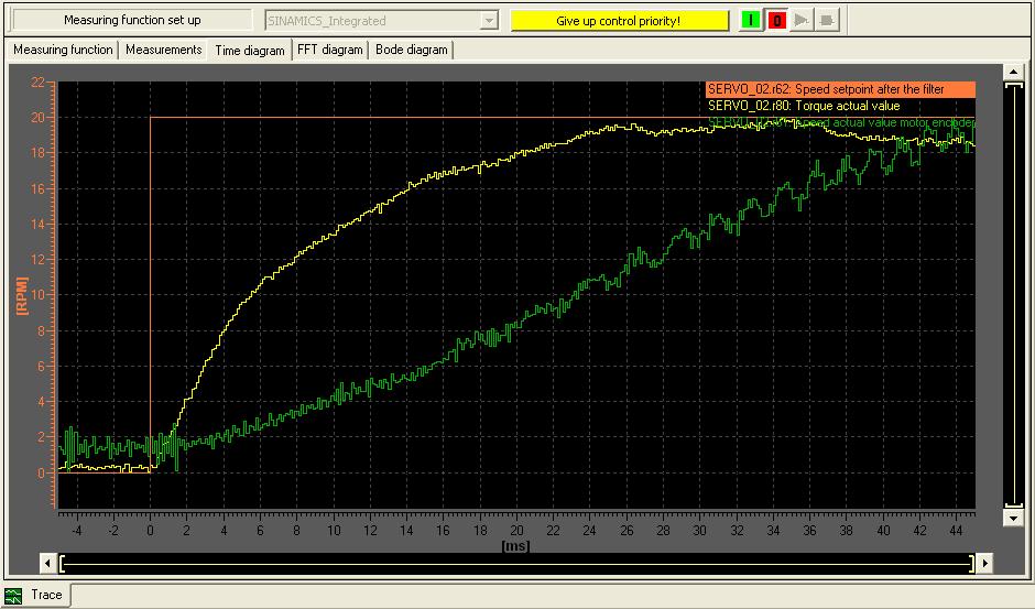 Manual controller setting - Time diagram The recorded curves are