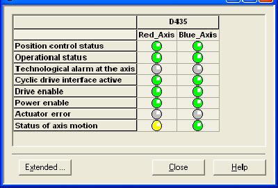 Service overview The axis status could be observed by right
