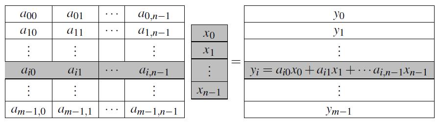 Matrix-vector multiplication Copyright
