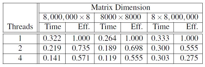 Matrix-vector multiplication Run-times and efficiencies of matrix-vector