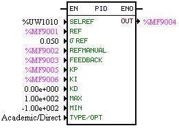 Resume of the Function Blocks 3.4.3 Proportional-Integral-Derivative Controller PID Menu: Insert - Function Blocks PLC-PID. Inputs: EN: Enables the block. ENO: EN Input image. TS: Sampling Time.