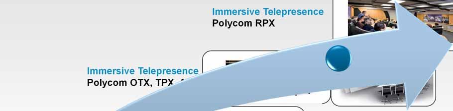 Telepresence Polycom RPX Immersive