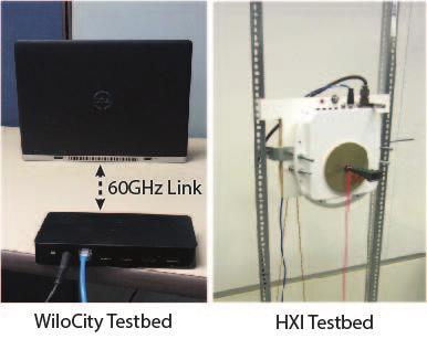 Testbed Validation Two testbeds HXI: horn antennas Wilocity: 2x8 arrays, affordable