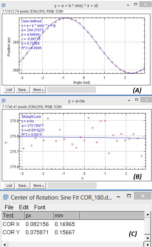 Figure 32. Outputs of the COR offset calculation: (A) Fitted data to compute the COR in the X Axis, (B) Fitted data to compute the COR in the Y Axis, (C) final report for both axis. 4.6.1.