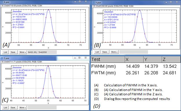 The computed values for tomographic spatial resolution (FWHM and FWTM) in the three axis directions, as well as pixel size values, are summarized in a Dialog Box as shown in Figure 40 (D).