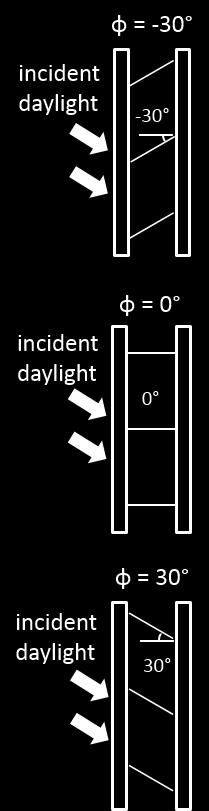 (a) 1 (c) (b) Figure : (a) Illuminance uniformity ratio (UR), (b) daylight glare probability (DGP) for a window with diffuse translucent PS-TIM with slat