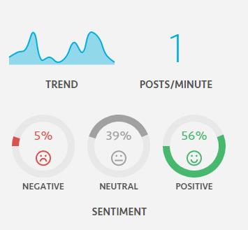 Sentiment Analysis Sentiment analysis is an area of research that investigates people s opinions towards different matters: products, events, organisations.