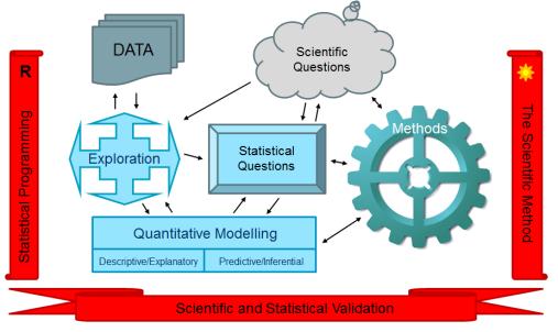 Data analytics and data science in a broader context Lot of problems and subtleties at these