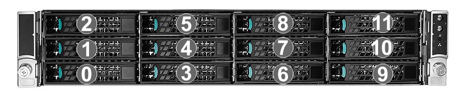 NetBackup 5330 Appliance overview About the NetBackup 5330 Appliance 11 the disks in slot 3 and slot 4 are configured as the RAID1, VOLUME 1 device.