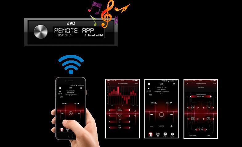 General Remote Control App Control the receiver's source directly from the smartphone