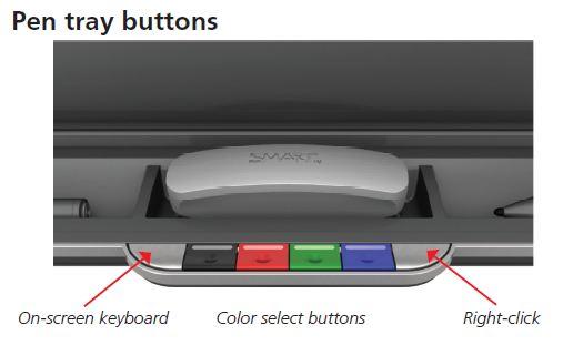 The SMART Pen Tray The SMART Pen Tray consists of four color coded slots for pens and one slot for the eraser. Each slot has an optical sensor to identify when the pens and eraser have been picked up.