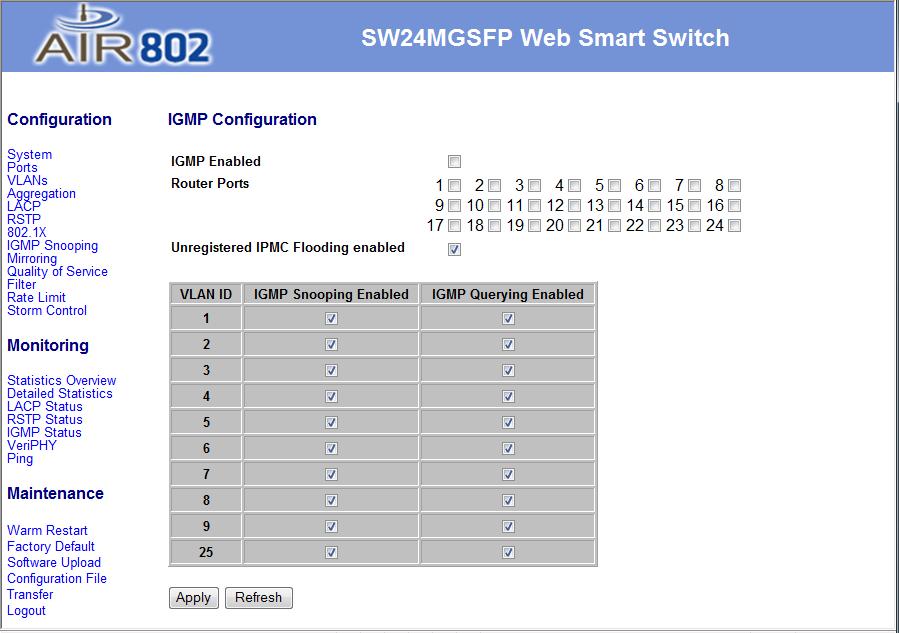 IGMP Snooping IGMP snooping is the process of listening to Internet Group Management Protocol (IGMP) network traffic in order to prune multicast traffic from links that do not contain a multicast