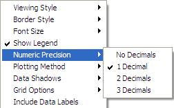 Show Legend This option toggles the display of the graph legend at the