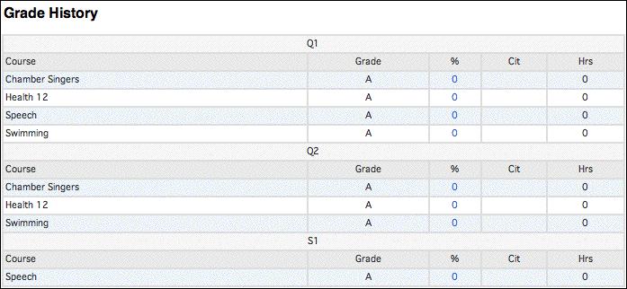 2. Click a grade in the % column. The Class Score Detail page appears.