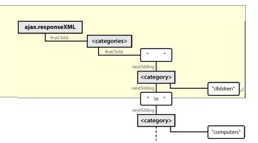 XML DOM tree structure 11 <?xml version="1.0" encoding="utf-8"?