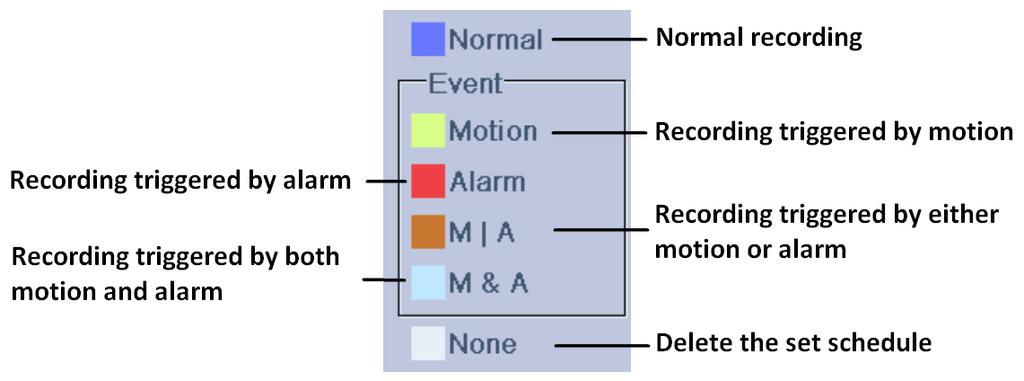 Figure 5. 11 Descriptions of the color icons 2) Click and drag the mouse on the schedule. 3) Click on the other area except for the schedule table to finish and exit the drawing.