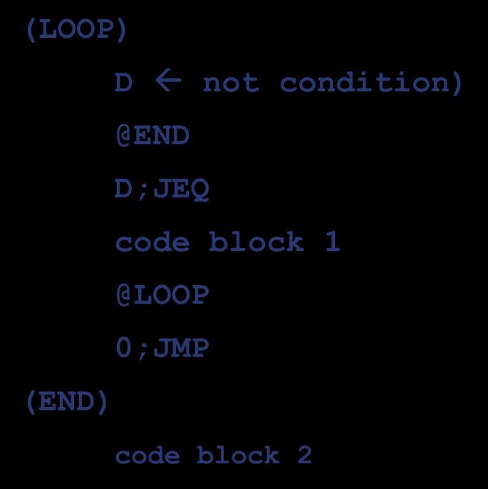 @END D;JEQ code block 1 @LOOP 0;JMP (END) code block 2