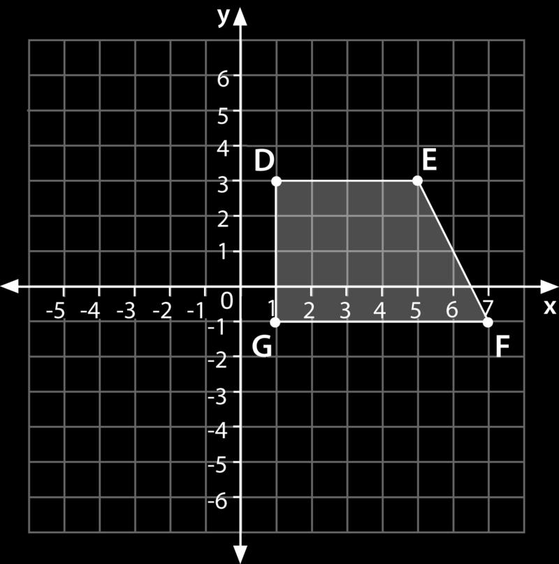 First, plot each point. Then, connect the points to form a figure.