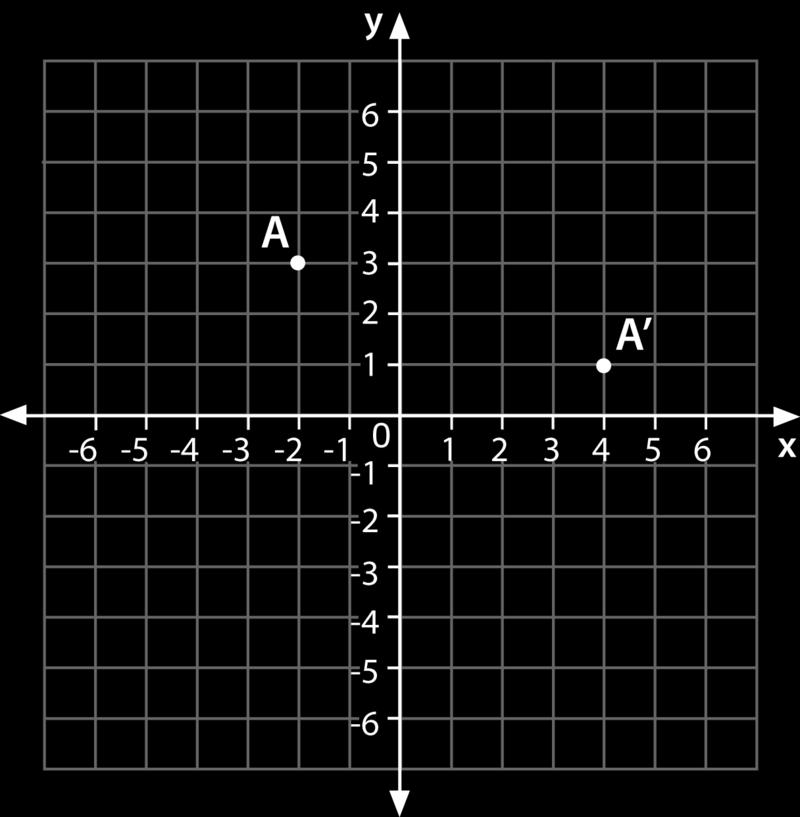 Here, we started with point A. Then point A was moved on the coordinate grid. It has been translated to a new location.