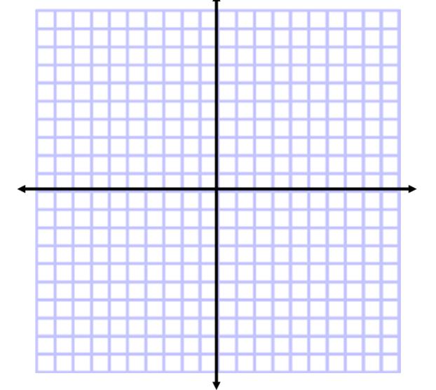 8.) Make a table of values and graph the function f(x) = x 2 1 Finding the mistake Describe the