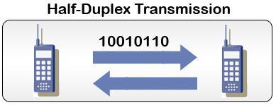 Half-Duplex In half-duplex mode, each station can both transmit and receive, and vice