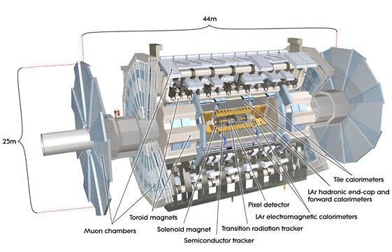 The LHC Detectors Proton collisions