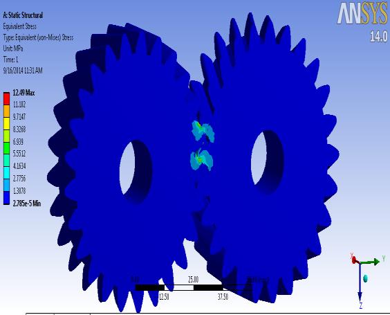 Von-Misses Stresses of Modified Helical Gear In this study we focus on geometry of the teeth to calculate their effect of contact stresses in helical gears.