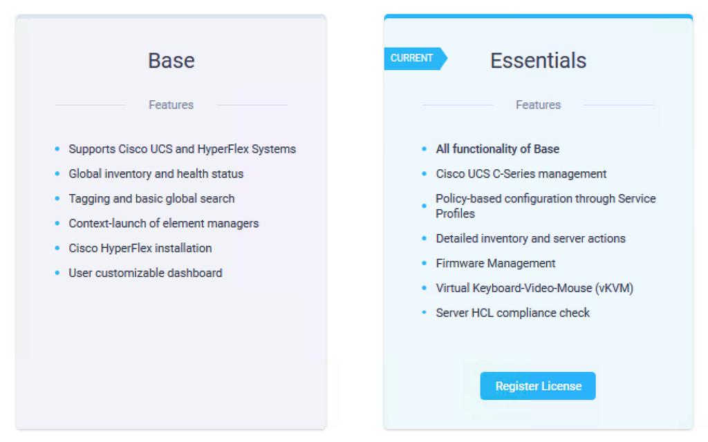 Two licensing editions are available for Cisco Intersight customers: Base edition and Essentials edition (Figure 3). Figure 3.