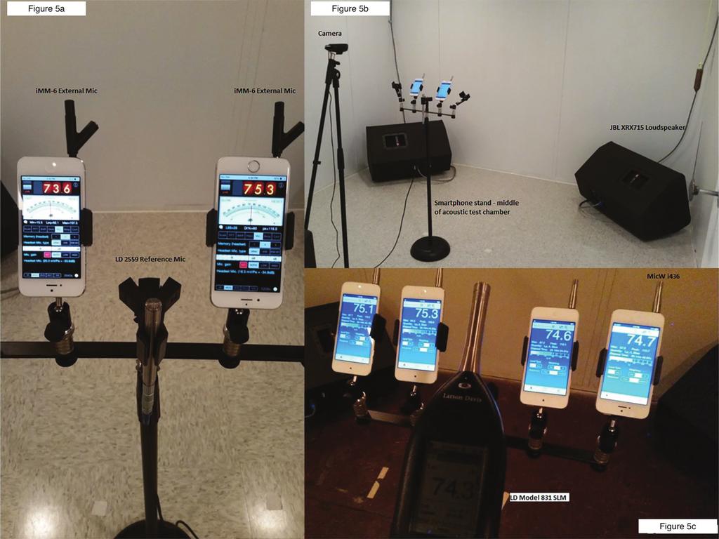Acoustical Measurements with Smartphones It is important to note that no smartphonebased sound level measurement solution has been shown to meet all the electrical and acoustical requirements for