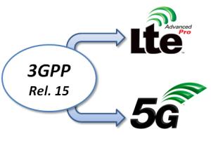 Rel-15 improvements for LTE 1024QAM to improve spectral efficiency for small cell LTE deployments LAA/eLAA to enable operation in CBRS band