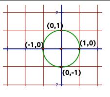 XVI. Radians and Degree Measure Convert to degrees Use degrees Use radians to get rid of radians and convert to to get rid of degrees and convert to 1. 2. 2.63 radians Convert to radians 3. 45 4.