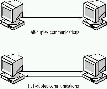 that the two systems wanting to communicate establish a circuit before they transmit any information.