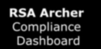 Dashboard RSA
