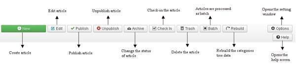 Archive: It can change the status of the articles to published or unpublished by selecting archived in the select status filter. Check In: Check-in the selected article.