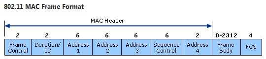 address = Empty; QUESTION 62 When Cisco AnyConnect