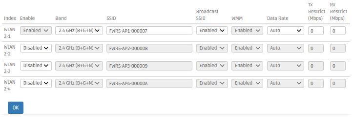 the channel which is used by fewer APs in your application environment. Or you can select Auto(DFS) for the Residential Gateway to choose a WiFi channel automatically. Index Shows the number of 2.