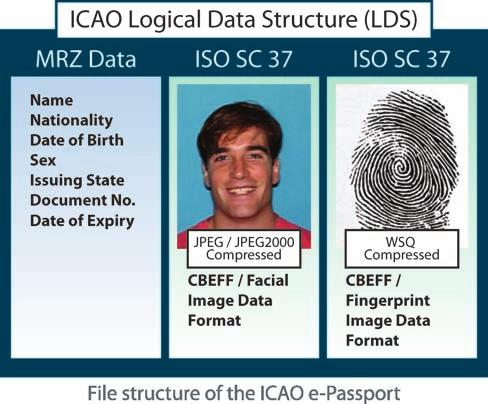 ICAOPack Standards-Compliant Biometrics Software for e-passport Solutions ICAOPack is a software development kit that provides conformance with the new ICAO LDS and authentication standards as well