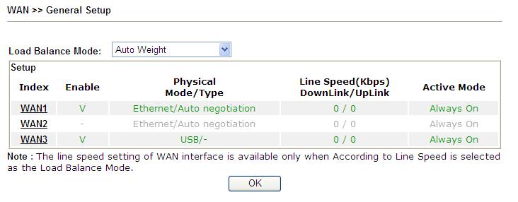 automatically. The supported 3G/4G USB Modem will be listed on DrayTek web site. Please visit www.draytek.com for more detailed information. Below shows the menu items for WAN. 4.1.