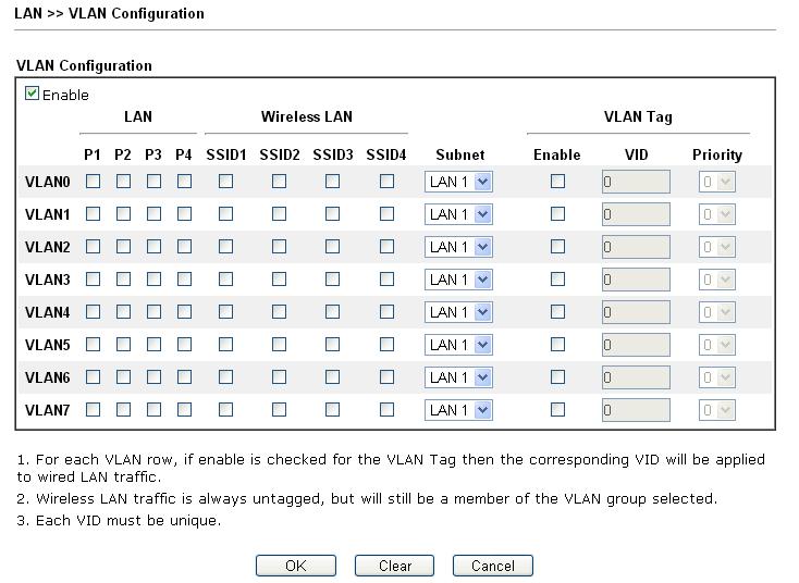 4.2.4 VLAN Virtual LAN function provides you a very convenient way to manage hosts by grouping them based on the physical port. You can also manage the in/out rate of each port.