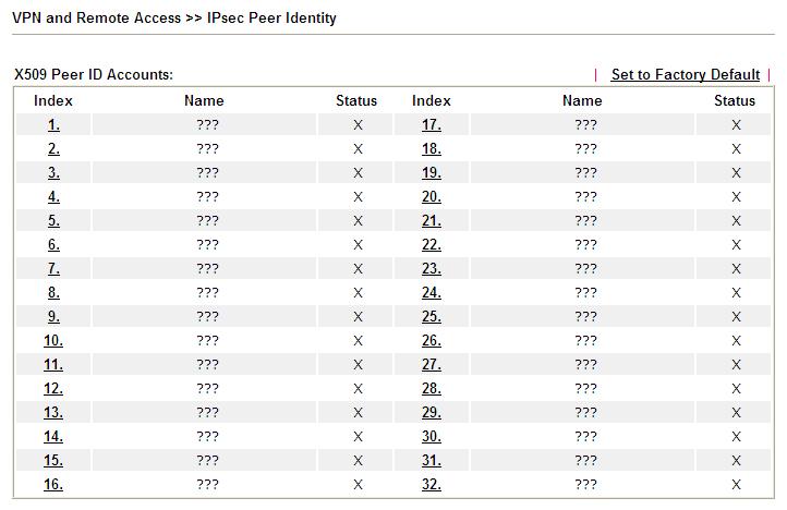 4.10.4 IPsec Peer Identity To use digital certificate for peer authentication in either LAN-to-LAN connection or Remote User Dial-In connection, here you may edit a table of peer certificate for