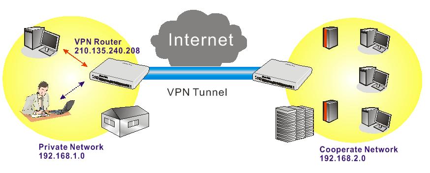 application. Click OK. 9. If the worker has connected to the headquarter using host to host VPN tunnel.