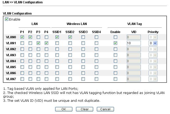 2. After checking the box to enable VLAN function, you will check the table according to the needs as shown