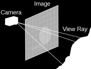 Generating Ras Generating Ras Camera is at (0,0,0) and points in the negative -direction Must determine coordinates of corners in 3D field of view angle (fov) center of projection (COP) ra h aspect
