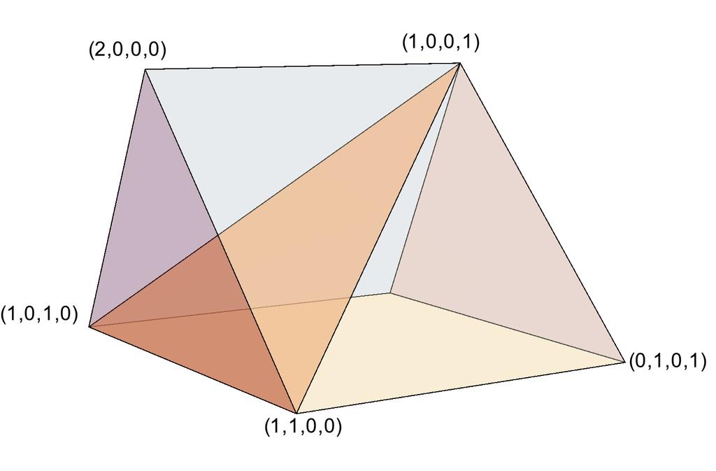Figure 3: The subdivided triangular prism in Example 4.5. vertex is (0, 0, 1, 1). The hyperplane cutting the prism is H 1,1.