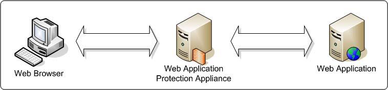 Protection Appliance?