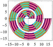 - Representation of curves in parametric form 10 ô Archimedes spiral ParametricPlot u Cos u, u Sin u, u, 0, Pi, PlotStyle Thick, ColorFunction Function x, y, u, v, Hue u Pi, ColorFunctionScaling